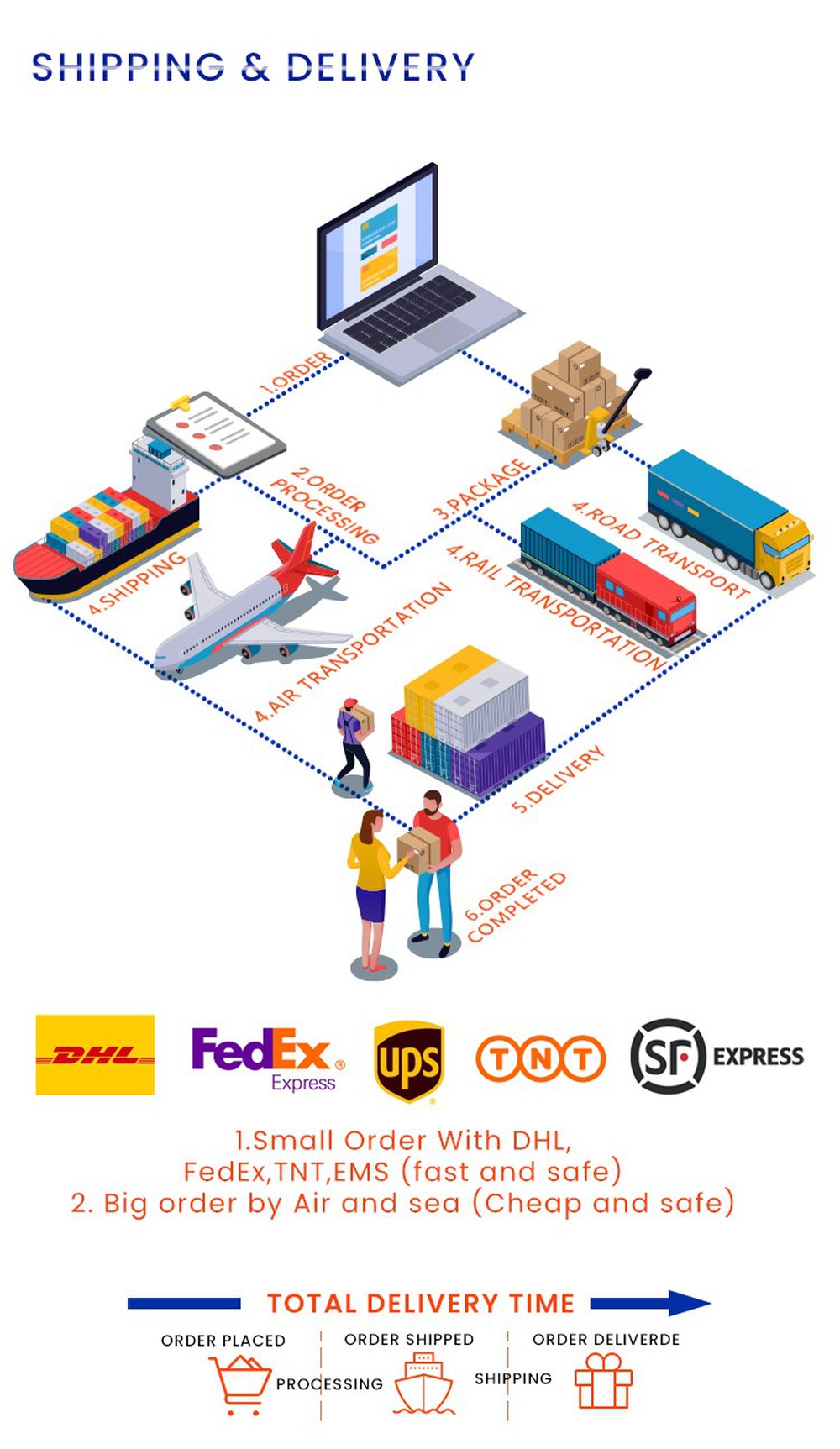 Flexible Material Acrylic Resin Dental Acetal Block shipping Flexible Material Acrylic Resin Dental Acetal Block shipping