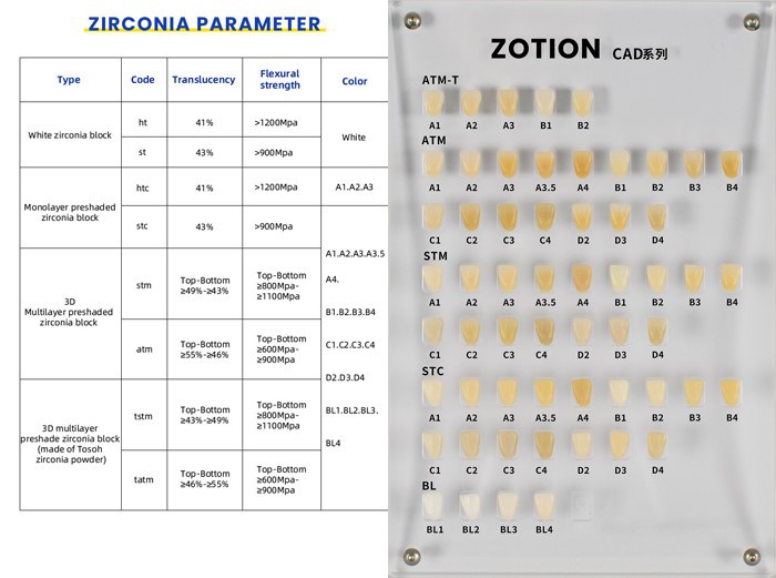 CE Certificate Zirconia Blank CE Certificate Zirconia Blank